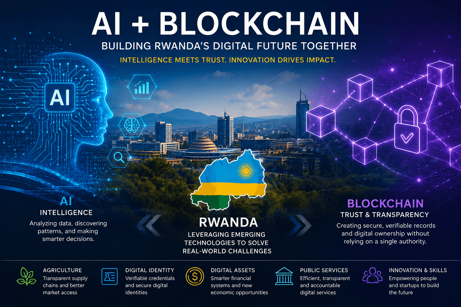 AI or Blockchain? Rwanda May Not Have to Choose