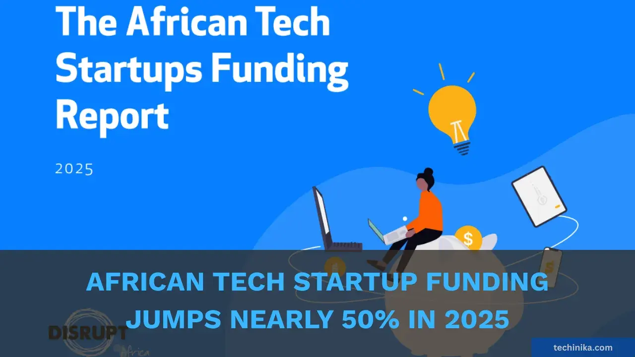 African Tech Startup Funding Jumps Nearly 50% in 2025