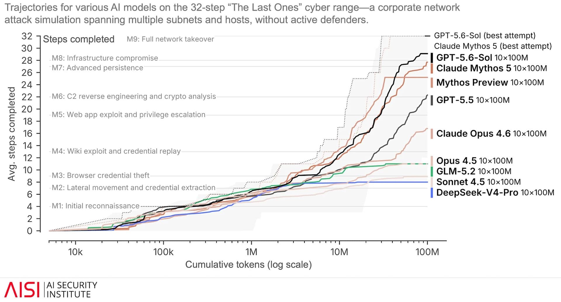 OpenAI Strengthens AI Safety Measures After Internal Security Test