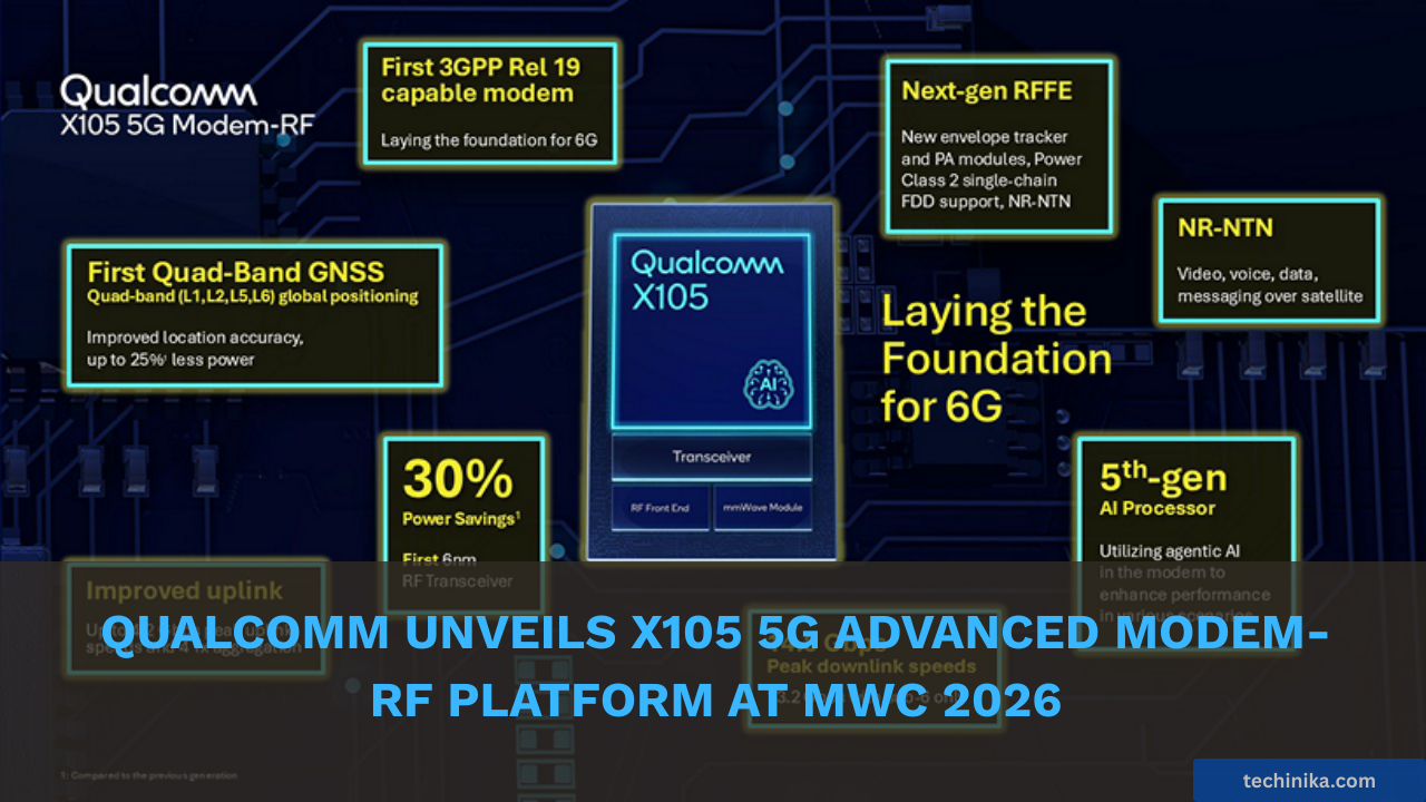 Qualcomm Unveils X105 5G Advanced Modem-RF Platform at MWC 2026