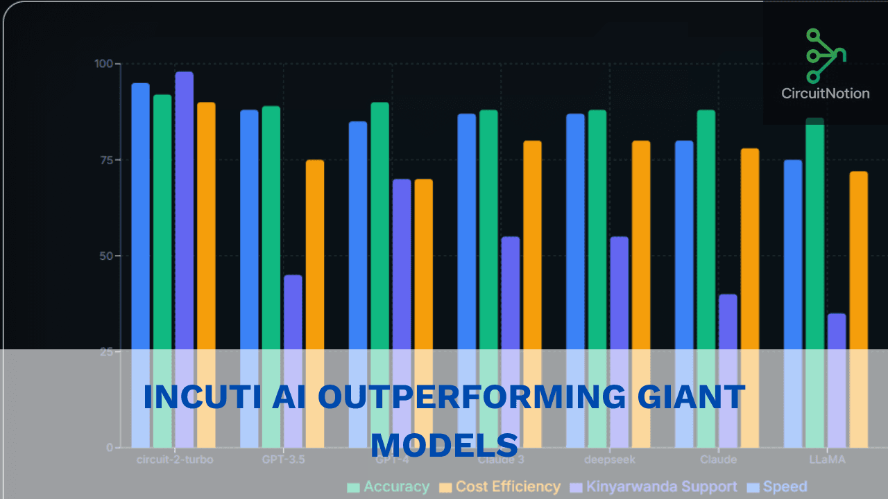 How CircuitNotion Is Building African AI That Outperforms Western Giants